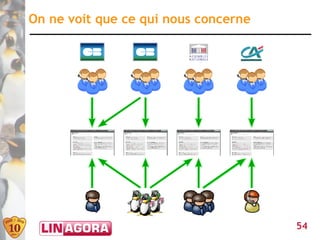 On ne voit que ce qui nous concerne




                                      54
 