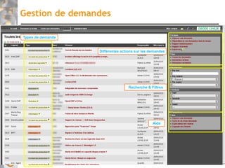 Gestion de demandes

Types de demande


                   Différentes actions sur les demandes




                                   Recherche & Filtres




                                                Aide




                                                          58
 