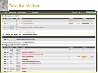 Travail à réaliser




                     59
 