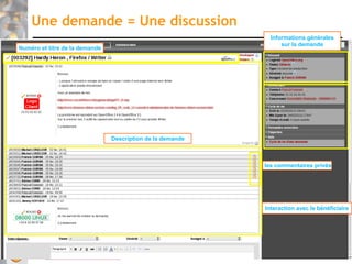 Une demande = Une discussion
                                                              Informations générales
                                                                  sur la demande
Numéro et titre de la demande




                                Description de la demande



                                                            les commentaires privés




                                                            Interaction avec le bénéficiaire




                                                                                   60
 