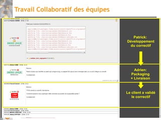 Travail Collaboratif des équipes



                                      Patrick:
                                   Développement
                                    du correctif




                                       Adrien:
                                     Packaging
                                     + Livraison


                                   Le client a validé
                                      le correctif



                                                 61
 