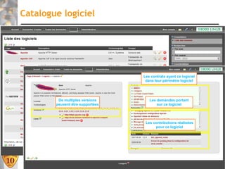 Catalogue logiciel




                                  Les contrats ayant ce logiciel
                                   dans leur périmètre logiciel




         De multiples versions       Les demandes portant
        peuvent être supportées          sur ce logiciel



                                   Les contributions réalisées
                                        pour ce logiciel




                                                                   64
 