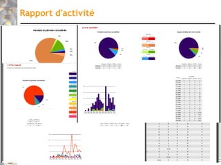 Rapport d'activité




                     66
 