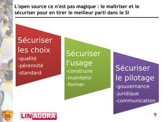 L'open source ce n'est pas magique : le maîtriser et le
sécuriser pour en tirer le meilleur parti dans le SI




 Sécuriser
 les choix            Sécuriser
 -qualité
 -pérennité           l'usage
                      -construire           Sécuriser
 -standard
                      -maintenir            le pilotage
                      -former               -gouvernance
                                            -juridique
                                            -communication

                                                          9
 