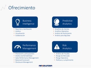 Risk
Analytics
Predictive
Analytics
Ofrecimiento
Performance
Management
Business
Intelligence
• Reportes y dashboards
• Análisis
• Visualización
• Colaboración
• Planeación y presupuestos
• Análisis de Rentabilidad
• Sales Performance Management
• Balanced Scorecard
• Disclosure Management
• Analítico de clientes
• Analítico Operativo
• Análisis de Sentimiento
• Análisis para Big Data
• Análisis de Fraudes
• Riesgo de Mercado
• Riesgo Operativo
• Políticas y cumplimiento
 