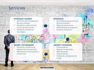 Servicios
ESTRATEGIA Y ALCANCE
• Definición de la estrategia de
Business Analytics
• Planeación y definición del
alcance de aplicaciones
• Diseño de arquitectura
tecnológica
DESARROLLO
• Desarrollo de aplicaciones de
Business Analytics
• Migración de versiones
• Administración de proyectos
• Puesta en producción
SOPORTE Y OPERACIÓN
• Entrenamiento
• Soporte a la operación
• Mesa de ayuda
• Soporte técnico
• Instalación, configuración &
tuning
MEJORA Y OPTIMIZACION
• Evaluación y auditoria de
aplicaciones y arquitectura
• Optimización de aplicaciones y
arquitectura
 