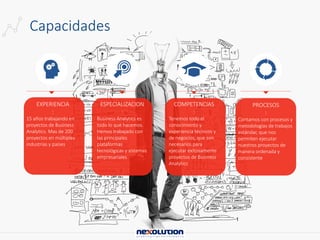 Capacidades
EXPERIENCIA
:
15 años trabajando en
proyectos de Business
Analytics. Mas de 200
proyectos en múltiples
industrias y países
ESPECIALIZACION
:
Business Analytics es
todo lo que hacemos.
Hemos trabajado con
las principales
plataformas
tecnológicas y sistemas
empresariales
COMPETENCIAS
:
Tenemos todo el
conocimiento y
experiencia técnicos y
de negocios, que son
necesarios para
ejecutar exitosamente
proyectos de Business
Analytics
PROCESOS
:
Contamos con procesos y
metodologías de trabajos
estándar, que nos
permiten ejecutar
nuestros proyectos de
manera ordenada y
consistente
 