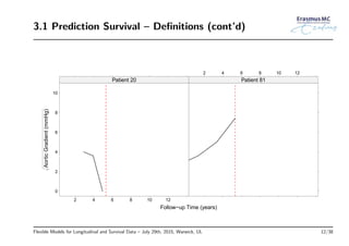 3.1 Prediction Survival – Deﬁnitions (cont’d)
Follow−up Time (years)
AorticGradient(mmHg)
0
2
4
6
8
10
2 4 6 8 10 12
Patient 20
2 4 6 8 10 12
Patient 81
Flexible Models for Longitudinal and Survival Data – July 29th, 2015, Warwick, UL 12/38
 