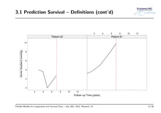 3.1 Prediction Survival – Deﬁnitions (cont’d)
Follow−up Time (years)
AorticGradient(mmHg)
0
2
4
6
8
10
2 4 6 8 10 12
Patient 20
2 4 6 8 10 12
Patient 81
Flexible Models for Longitudinal and Survival Data – July 29th, 2015, Warwick, UL 12/38
 