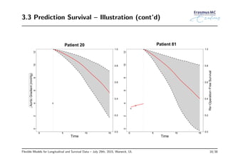 3.3 Prediction Survival – Illustration (cont’d)
0 5 10 15
024681012
Time
Patient 20
0.0
0.2
0.4
0.6
0.8
1.0
AorticGradient(mmHg)
0 5 10 15
024681012
Time
0.0
0.2
0.4
0.6
0.8
1.0
Patient 81
Re−Operation−FreeSurvival
Flexible Models for Longitudinal and Survival Data – July 29th, 2015, Warwick, UL 18/38
 
