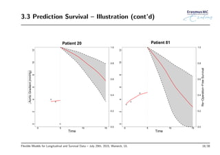 3.3 Prediction Survival – Illustration (cont’d)
0 5 10 15
024681012
Time
Patient 20
0.0
0.2
0.4
0.6
0.8
1.0
AorticGradient(mmHg)
0 5 10 15
024681012
Time
0.0
0.2
0.4
0.6
0.8
1.0
Patient 81
Re−Operation−FreeSurvival
Flexible Models for Longitudinal and Survival Data – July 29th, 2015, Warwick, UL 18/38
 