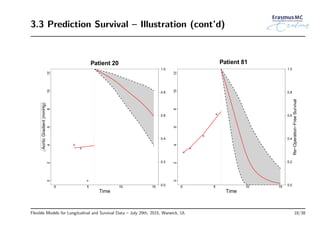 3.3 Prediction Survival – Illustration (cont’d)
0 5 10 15
024681012
Time
Patient 20
0.0
0.2
0.4
0.6
0.8
1.0
AorticGradient(mmHg)
0 5 10 15
024681012
Time
0.0
0.2
0.4
0.6
0.8
1.0
Patient 81
Re−Operation−FreeSurvival
Flexible Models for Longitudinal and Survival Data – July 29th, 2015, Warwick, UL 18/38
 