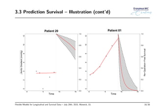 3.3 Prediction Survival – Illustration (cont’d)
0 5 10 15
024681012
Time
Patient 20
0.0
0.2
0.4
0.6
0.8
1.0
AorticGradient(mmHg)
0 5 10 15
024681012
Time
0.0
0.2
0.4
0.6
0.8
1.0
Patient 81
Re−Operation−FreeSurvival
Flexible Models for Longitudinal and Survival Data – July 29th, 2015, Warwick, UL 18/38
 