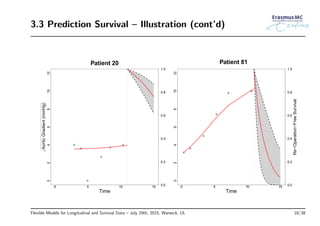 3.3 Prediction Survival – Illustration (cont’d)
0 5 10 15
024681012
Time
Patient 20
0.0
0.2
0.4
0.6
0.8
1.0
AorticGradient(mmHg)
0 5 10 15
024681012
Time
0.0
0.2
0.4
0.6
0.8
1.0
Patient 81
Re−Operation−FreeSurvival
Flexible Models for Longitudinal and Survival Data – July 29th, 2015, Warwick, UL 18/38
 