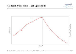 4.1 Next Visit Time – Set up(cont’d)
Time
Event−FreeProbability
AoGradient
t
Flexible Models for Longitudinal and Survival Data – July 29th, 2015, Warwick, UL 21/38
 