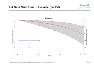 4.4 Next Visit Time – Example (cont’d)
0 5 10 15
024681012
Time
Patient 81
0.0
0.2
0.4
0.6
0.8
1.0
5y
κ
AorticGradient(mmHg)
Re−Operation−FreeSurvival
Flexible Models for Longitudinal and Survival Data – July 29th, 2015, Warwick, UL 36/38
 