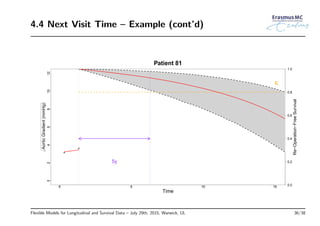 4.4 Next Visit Time – Example (cont’d)
0 5 10 15
024681012
Time
Patient 81
0.0
0.2
0.4
0.6
0.8
1.0
5y
κ
AorticGradient(mmHg)
Re−Operation−FreeSurvival
Flexible Models for Longitudinal and Survival Data – July 29th, 2015, Warwick, UL 36/38
 