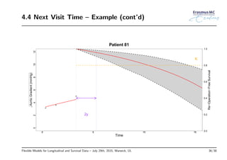 4.4 Next Visit Time – Example (cont’d)
0 5 10 15
024681012
Time
Patient 81
0.0
0.2
0.4
0.6
0.8
1.0
2y
κ
AorticGradient(mmHg)
Re−Operation−FreeSurvival
Flexible Models for Longitudinal and Survival Data – July 29th, 2015, Warwick, UL 36/38
 