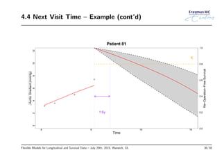 4.4 Next Visit Time – Example (cont’d)
0 5 10 15
024681012
Time
Patient 81
0.0
0.2
0.4
0.6
0.8
1.0
1.6y
κ
AorticGradient(mmHg)
Re−Operation−FreeSurvival
Flexible Models for Longitudinal and Survival Data – July 29th, 2015, Warwick, UL 36/38
 