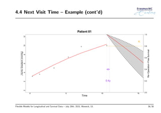 4.4 Next Visit Time – Example (cont’d)
0 5 10 15
024681012
Time
Patient 81
0.0
0.2
0.4
0.6
0.8
1.0
0.4y
κ
AorticGradient(mmHg)
Re−Operation−FreeSurvival
Flexible Models for Longitudinal and Survival Data – July 29th, 2015, Warwick, UL 36/38
 