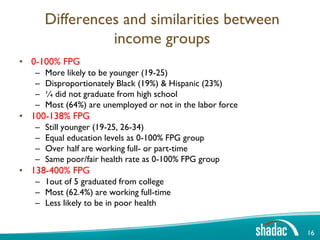 Differences and similarities between
                 income groups
• 0-100% FPG
   –   More likely to be younger (19-25)
   –   Disproportionately Black (19%) & Hispanic (23%)
   –   ¼ did not graduate from high school
   –   Most (64%) are unemployed or not in the labor force
• 100-138% FPG
   –   Still younger (19-25, 26-34)
   –   Equal education levels as 0-100% FPG group
   –   Over half are working full- or part-time
   –   Same poor/fair health rate as 0-100% FPG group
• 138-400% FPG
   – 1out of 5 graduated from college
   – Most (62.4%) are working full-time
   – Less likely to be in poor health


                                                             16
 