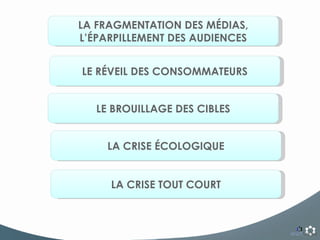 LA FRAGMENTATION DES MÉDIAS, L’ÉPARPILLEMENT DES AUDIENCES LE RÉVEIL DES CONSOMMATEURS LE BROUILLAGE DES CIBLES LA CRISE ÉCOLOGIQUE LA CRISE TOUT COURT 
