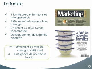 La famille   1 famille avec enfant sur 6 est monoparentale 45% des enfants naissent hors mariage Un enfant sur 10 en famille recomposée Développement de la famille adoptive Effritement du modèle  conjugal traditionnel Emergence de nouveaux besoins 