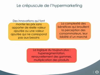 Le crépuscule de l’hypermarketing  Des innovations qui font monter les prix sans apporter de réelle valeur ajoutée ou une valeur ajoutée qui ne correspond pas aux besoins La complexité des bénéfices qui brouillent la perception des consommateurs, leur lisibilité d’un marché La logique du toujours plus : hypersegmentation, renouvellement des gammes, multiplication des produits   