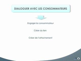 DIALOGUER AVEC LES CONSOMMATEURS Engager le consommateur Créer du lien  Créer de l’attachement 