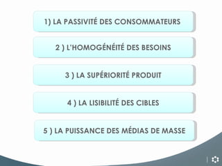 1) LA PASSIVITÉ DES CONSOMMATEURS  2 ) L’HOMOGÉNÉITÉ DES BESOINS 3 ) LA SUPÉRIORITÉ PRODUIT 4 ) LA LISIBILITÉ DES CIBLES 5 ) LA PUISSANCE DES MÉDIAS DE MASSE 
