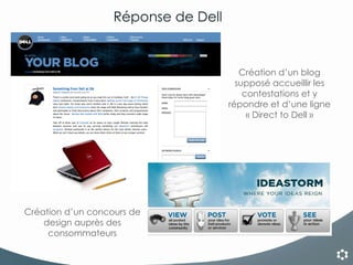 Création d’un blog supposé accueillir les contestations et y répondre et d’une ligne « Direct to Dell » Réponse de Dell Création d’un concours de design auprès des consommateurs 