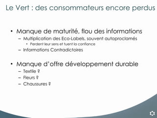 Le Vert : des consommateurs encore perdus Manque de maturité, flou des informations Multiplication des Eco-Labels, souvent autoproclamés Perdent leur sens et tuent la confiance Informations Contradictoires Manque d’offre développement durable Textile ?  Fleurs ?  Chaussures ?  