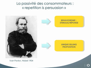 BEHAVIORISME :  S TIMULUS/RÉPONSE Ivan Pavlov, Nobel 1904 UNIQUE SELLING PROPOSITION La passivité des consommateurs :  « repetition is persuasion »   