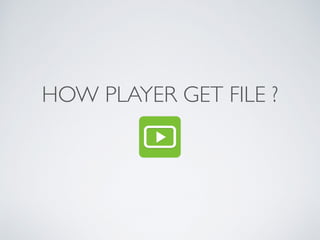 HOW PLAYER GET FILE ?
 