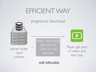 server holds
.mp4
content
EFFICIENT WAY
Player get part
of video and
start play
progressive download
Keep requesting
rest part of
video during
playback
still inﬂexible
 
