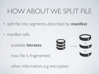 HOW ABOUT WE SPLIT FILE
• split ﬁle into segments, described by manifest
• manifest tells
- available bitrates
- how ﬁle is fragmented
- other information, e.g encryption
+
+
 