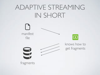 knows how to
get fragments
ADAPTIVE STREAMING
IN SHORT
fragments
manifest
ﬁle
 