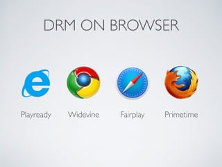 DRM ON BROWSER
Widevine FairplayPlayready Primetime
 