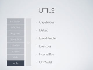 UTILS
• Capabilities
• Debug
• ErrorHandler
• EventBus
• IntervalBus
• UrlModel
api
adaptive
extension
fragment
manifest
protection
stats
stream
utils
 