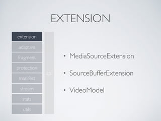 EXTENSION
• MediaSourceExtension
• SourceBufferExtension
• VideoModel
api
adaptive
extension
fragment
manifest
protection
stats
stream
utils
 