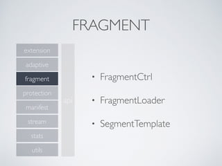 FRAGMENT
• FragmentCtrl
• FragmentLoader
• SegmentTemplate
api
adaptive
extension
fragment
manifest
protection
stats
stream
utils
 