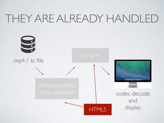 THEY ARE ALREADY HANDLED
.mp4 / .ts ﬁle
HTML5
a/v sync
codec decode
and
display
extract content
from container
 