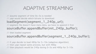 Yapi.js, An Adaptive Streaming Web Player | PDF