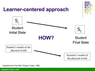 Learner-centered approach S i   S f   Student Initial State Student Final State Student’s model of the physical world Scientist’s model of the physical world HOW? Adapted from Fred Reif,  Physics Today , 1986 