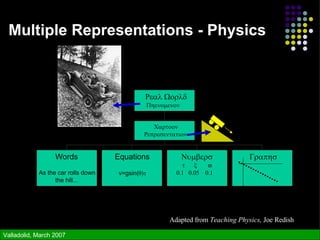 Multiple Representations - Physics Adapted from  Teaching Physics,  Joe Redish 