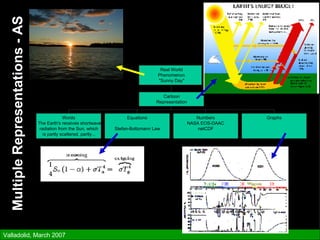 Multiple Representations - AS 