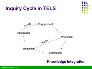 Inquiry Cycle in TELS Engagement Prediction Exploration Reflection modify Application modify Knowledge Integration 