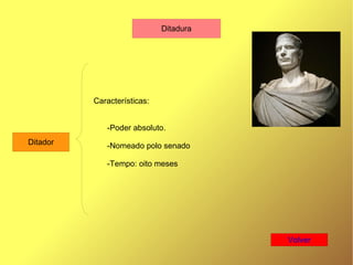 Características: -Poder absoluto. -Nomeado polo senado -Tempo: oito meses 