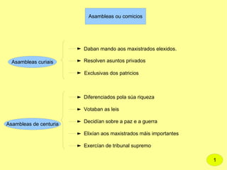 Daban mando aos maxistrados elexidos. Resolven asuntos privados Exclusivas dos patricios Diferenciados pola súa riqueza Votaban as leis Decidían sobre a paz e a guerra Elixían aos maxistrados máis importantes Exercían de tribunal supremo 