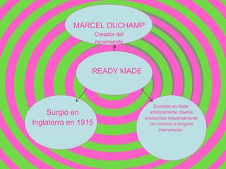 READY MADE MARCEL DUCHAMP Surgió en Inglaterra en 1915 Consiste en titular artísticamente objetos producidos industrialmente con mínima o ninguna intervención  Creador del movimiento 